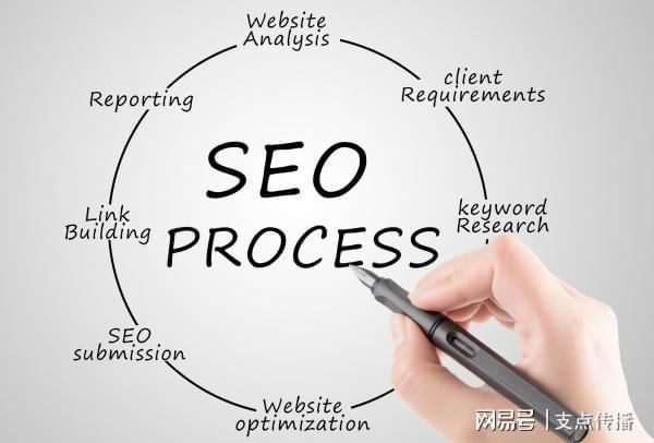做好关键词分析让你的网站SEO赢在起跑线上!