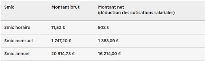 法国这些工作「没学历」也能拿高薪!第一个很难不心动……