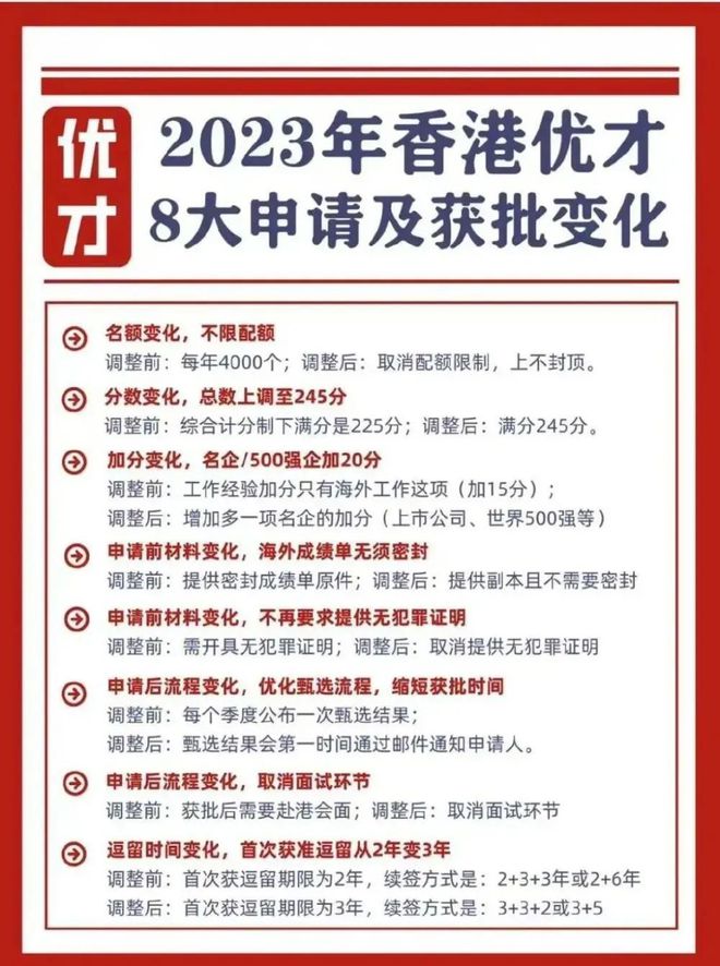 2024年香港优才计划新政解读！申请条件评估+风险预测+材料清单！(图1)