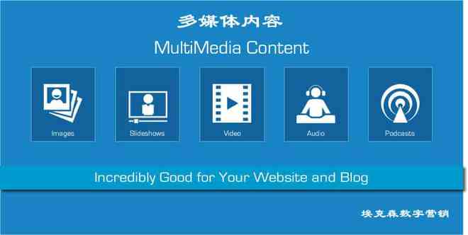 页面SEO优化终极指南(15大策略按谷歌最新规则2022更新)(图33) 页面SEO优化终极指南(15大策略按谷歌最新规则2022更新)(图33)