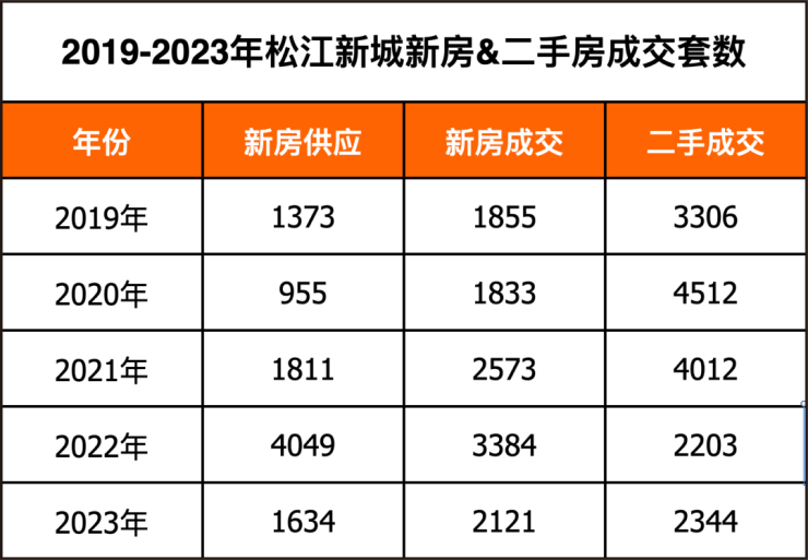 招商云澜湾(2024年上海招商云澜湾)首页网站-楼盘详情-户型配套(图3) 招商云澜湾(2024年上海招商云澜湾)首页网站-楼盘详情-户型配套(图3)