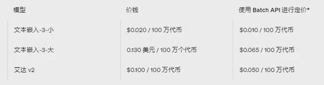 OpenAI接口收费价格表企业ChatGPT开发成本解析(图5) OpenAI接口收费价格表企业ChatGPT开发成本解析(图5)