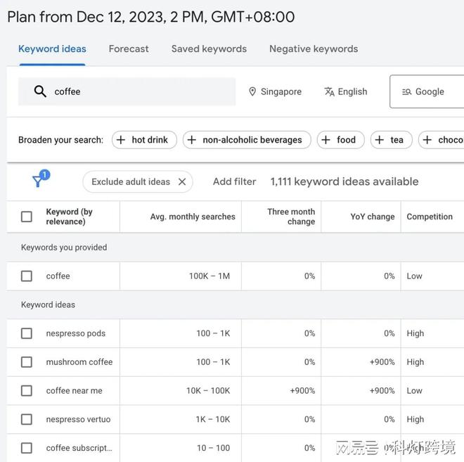 外贸独立站如何运营:30款好用的谷歌SEO优化工具推荐(上)(图5) 外贸独立站如何运营:30款好用的谷歌SEO优化工具推荐(上)(图5)