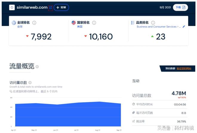 外贸独立站如何运营:30款好用的谷歌SEO优化工具推荐(上)(图17) 外贸独立站如何运营:30款好用的谷歌SEO优化工具推荐(上)(图17)